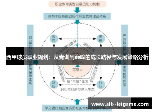 西甲球员职业规划:从青训到巅峰的成长路径与发展策略分析 西甲球员职业规划:从青训到巅峰的成长路径与发展策略分析