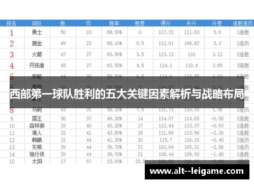 西部第一球队胜利的五大关键因素解析与战略布局 西部第一球队胜利的五大关键因素解析与战略布局