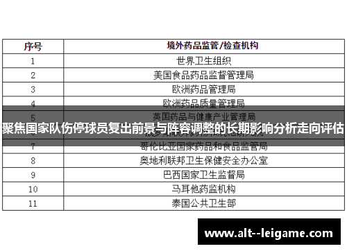 聚焦国家队伤停球员复出前景与阵容调整的长期影响分析走向评估 聚焦国家队伤停球员复出前景与阵容调整的长期影响分析走向评估