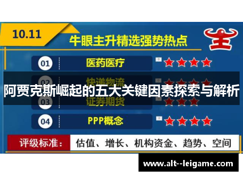 阿贾克斯崛起的五大关键因素探索与解析