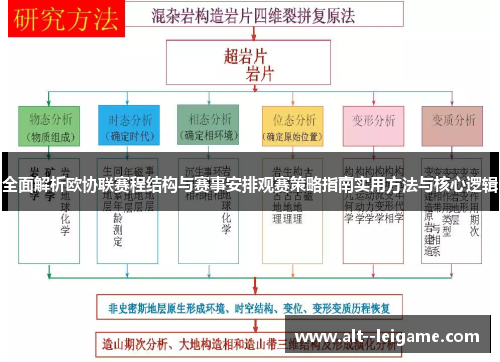 全面解析欧协联赛程结构与赛事安排观赛策略指南实用方法与核心逻辑 全面解析欧协联赛程结构与赛事安排观赛策略指南实用方法与核心逻辑