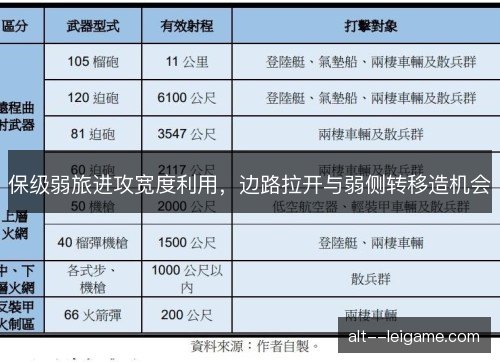 保级弱旅进攻宽度利用，边路拉开与弱侧转移造机会
